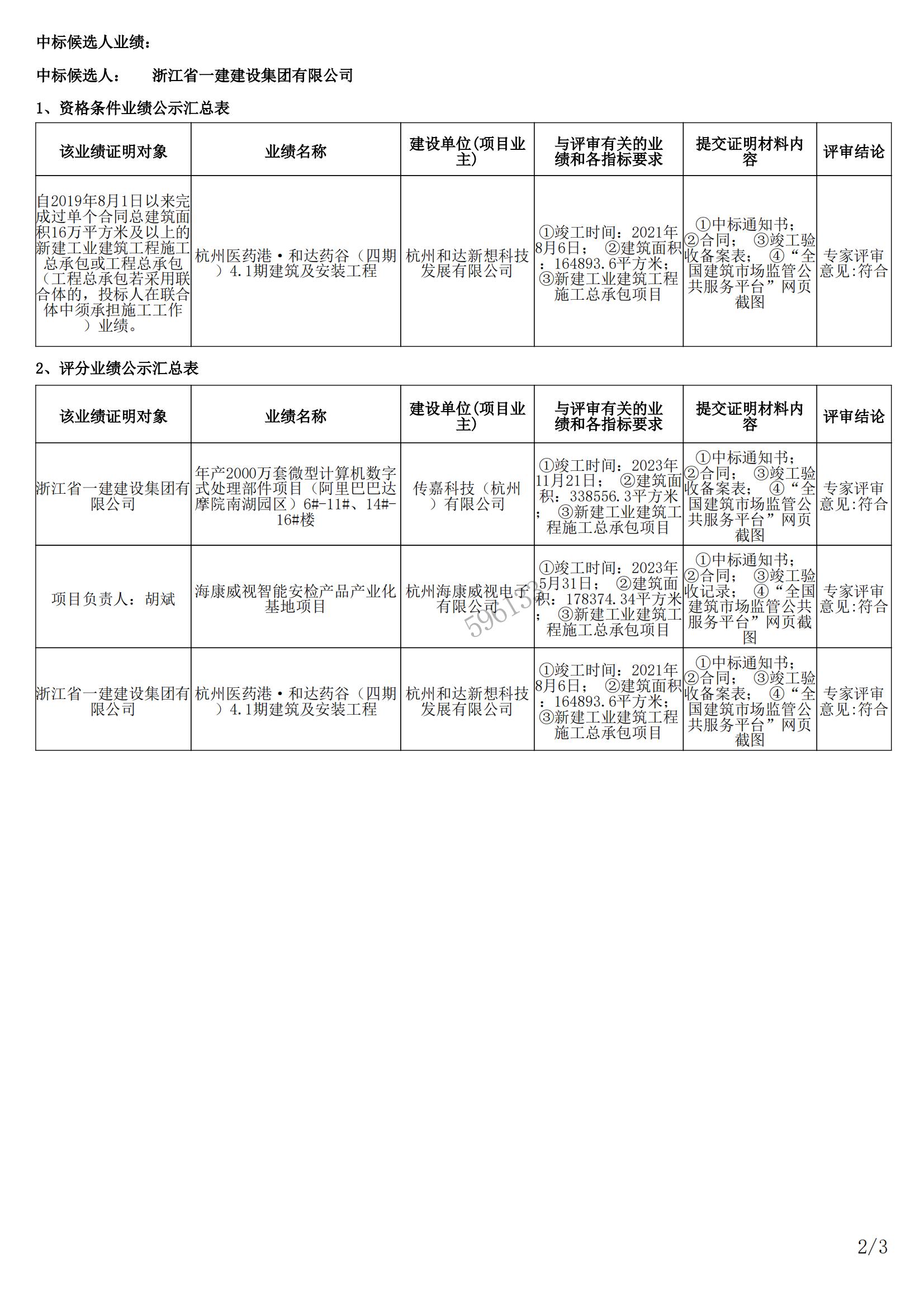 年產(chǎn)50萬千米“特精尖”特種電纜智能制造與綠色高端新材料技術(shù)研發(fā)及產(chǎn)業(yè)化項目中標(biāo)候選公示_01.jpg