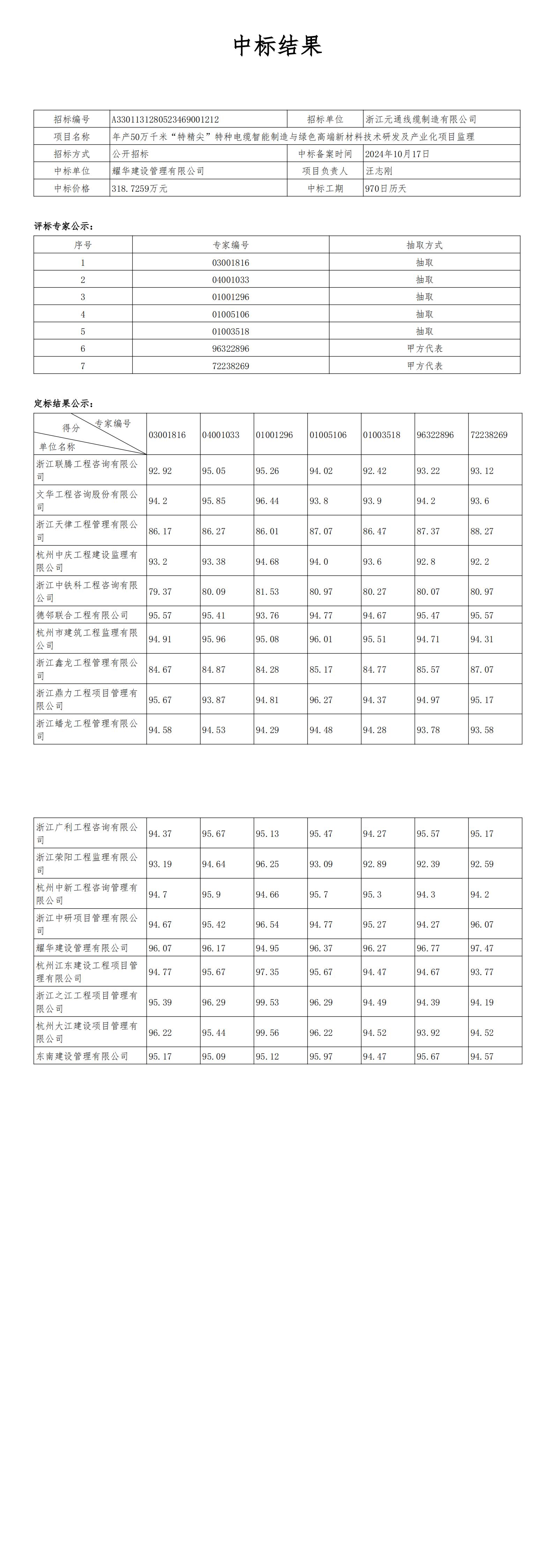年產(chǎn)50萬千米“特精尖”特種電纜智能制造與綠色高端新材料技術研發(fā)及產(chǎn)業(yè)化項目監(jiān)理中標結(jié)果公告_00.jpg